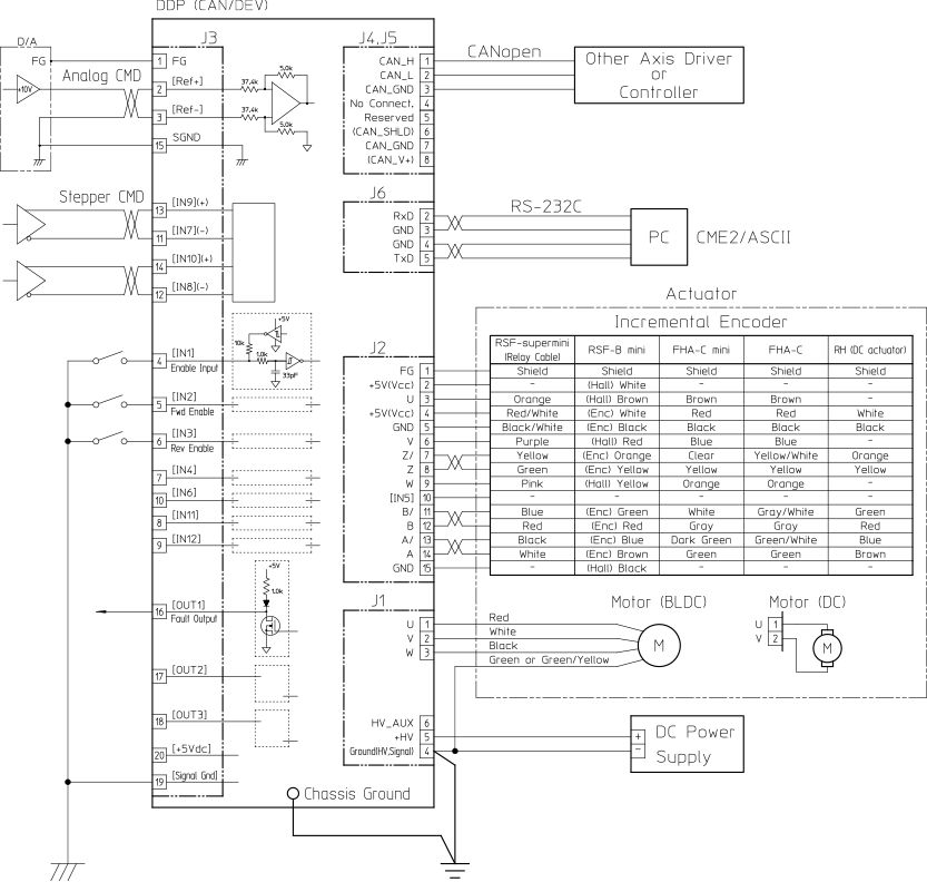 wiring-example-for-ddp-driver