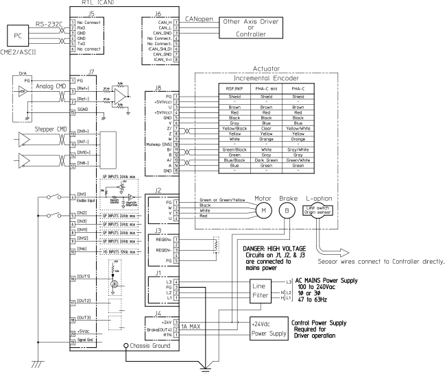 wiring-example-for-rtl-driver