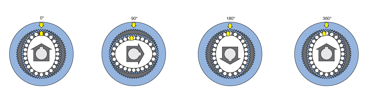 Planetary Gears: Principles Of Operation