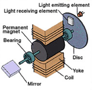 LSA Series Linear actuators