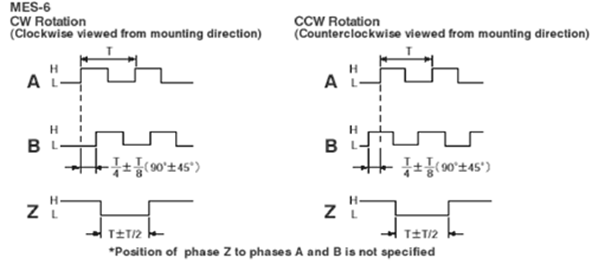 Output Waveform
