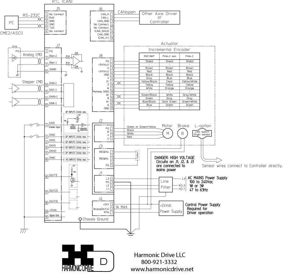 wiring-example-for-rtl-driver